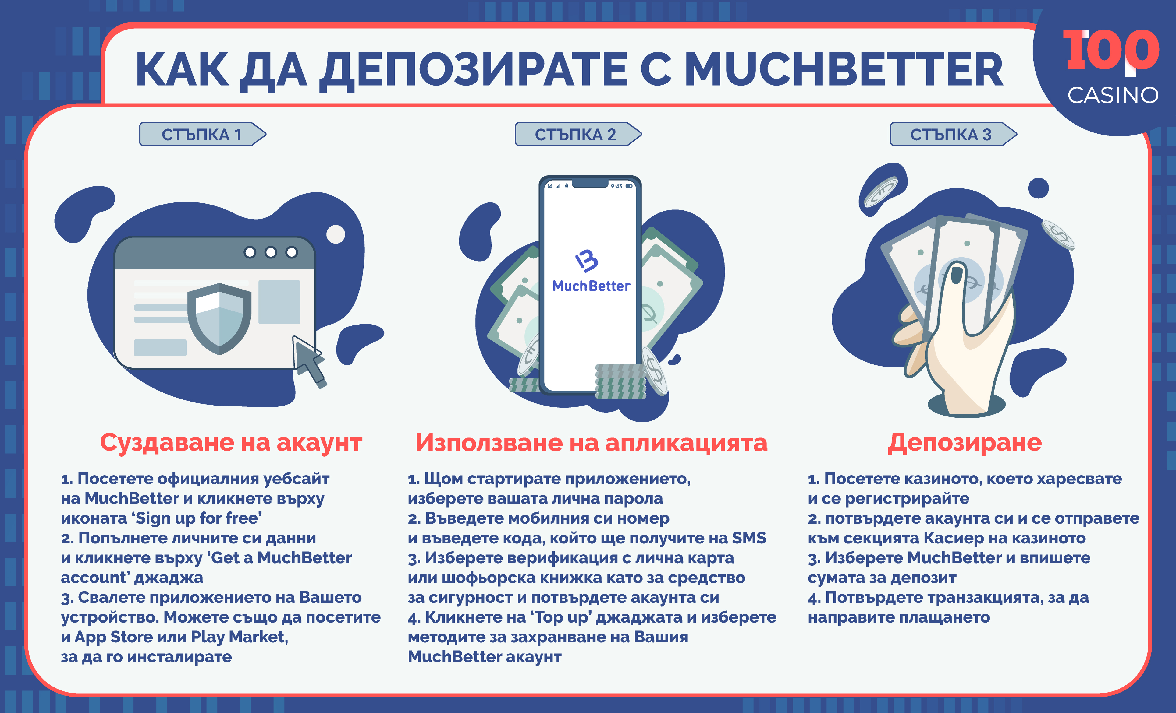 Muchbetter в казино инфографиката