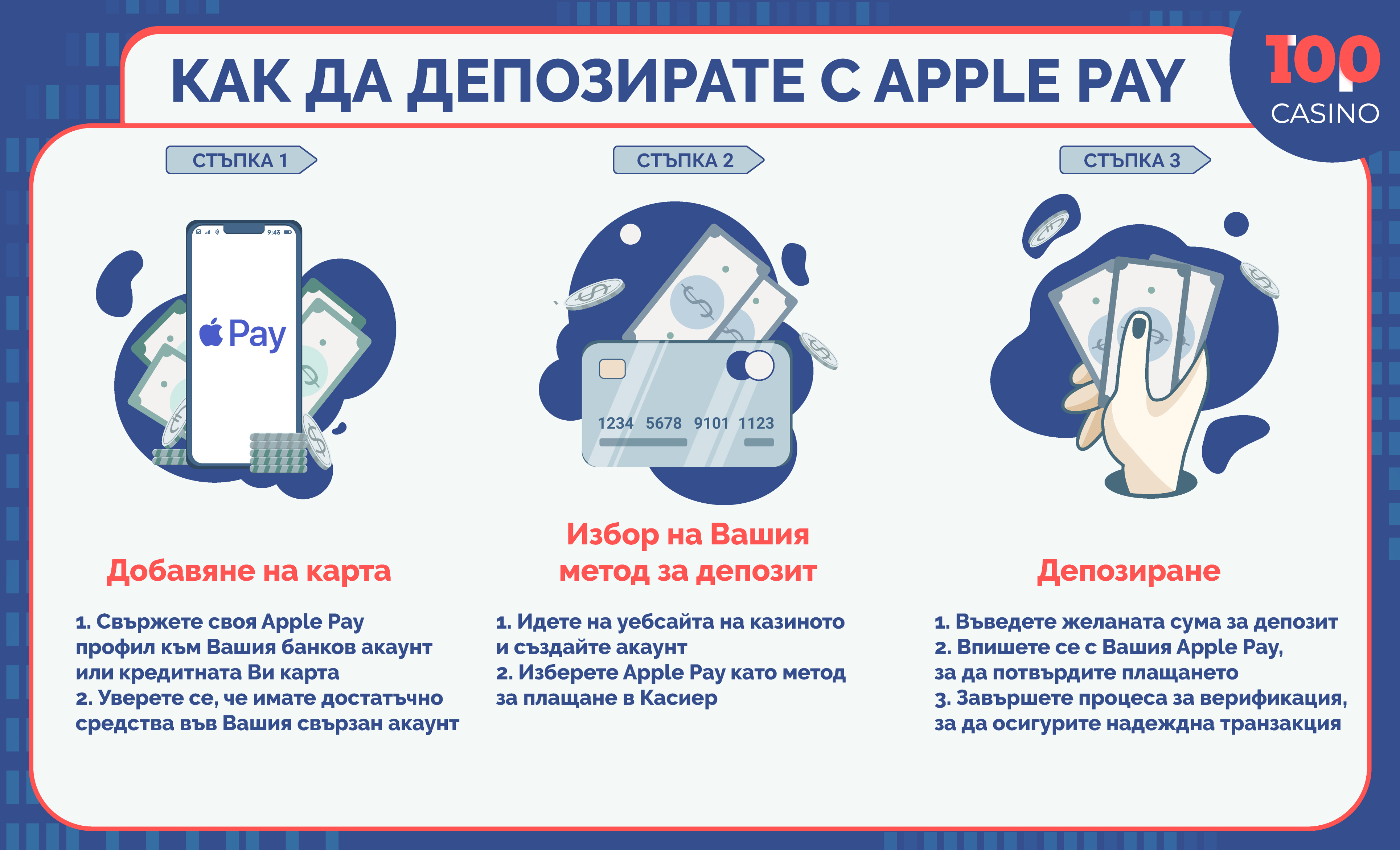 ApplePay в казино инфографиката