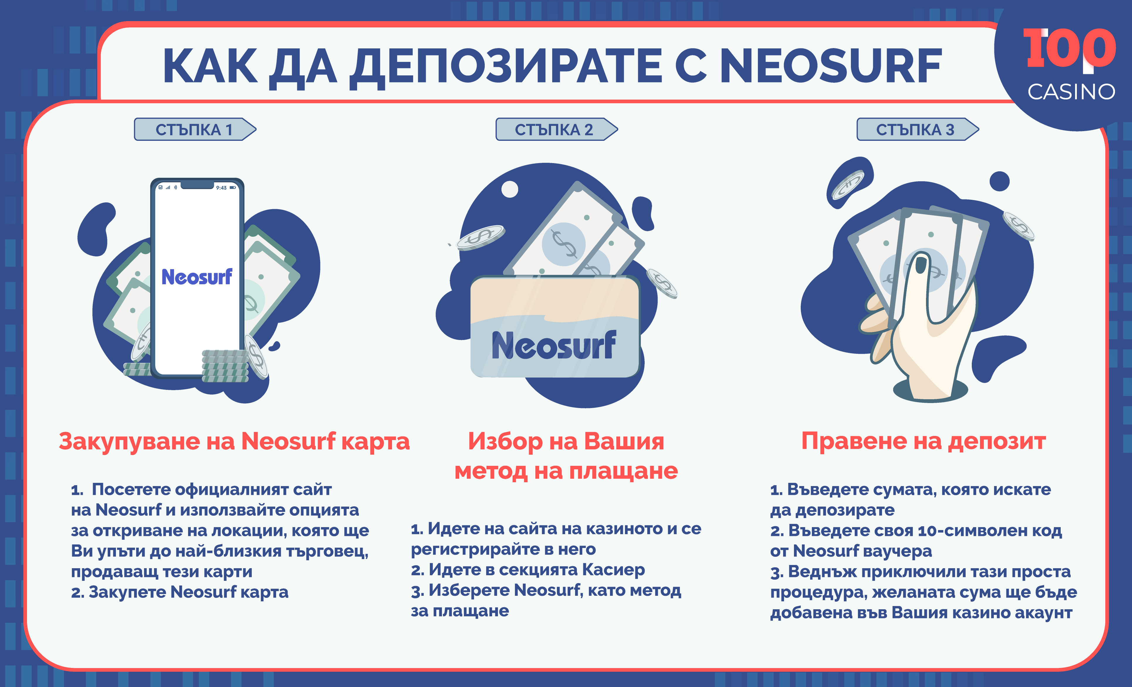 Neosurf в казино инфографиката