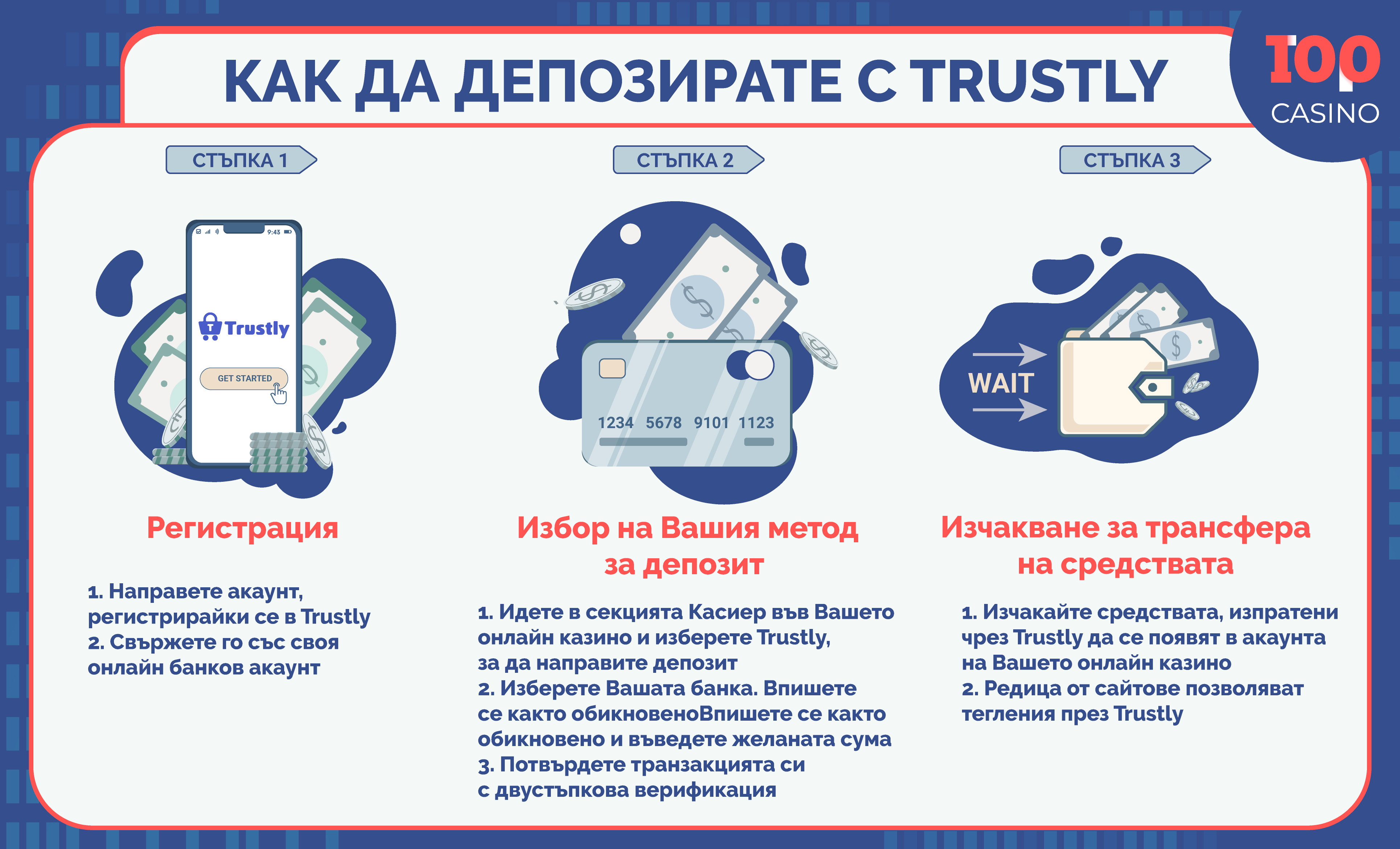 Trustly в казино инфографиката