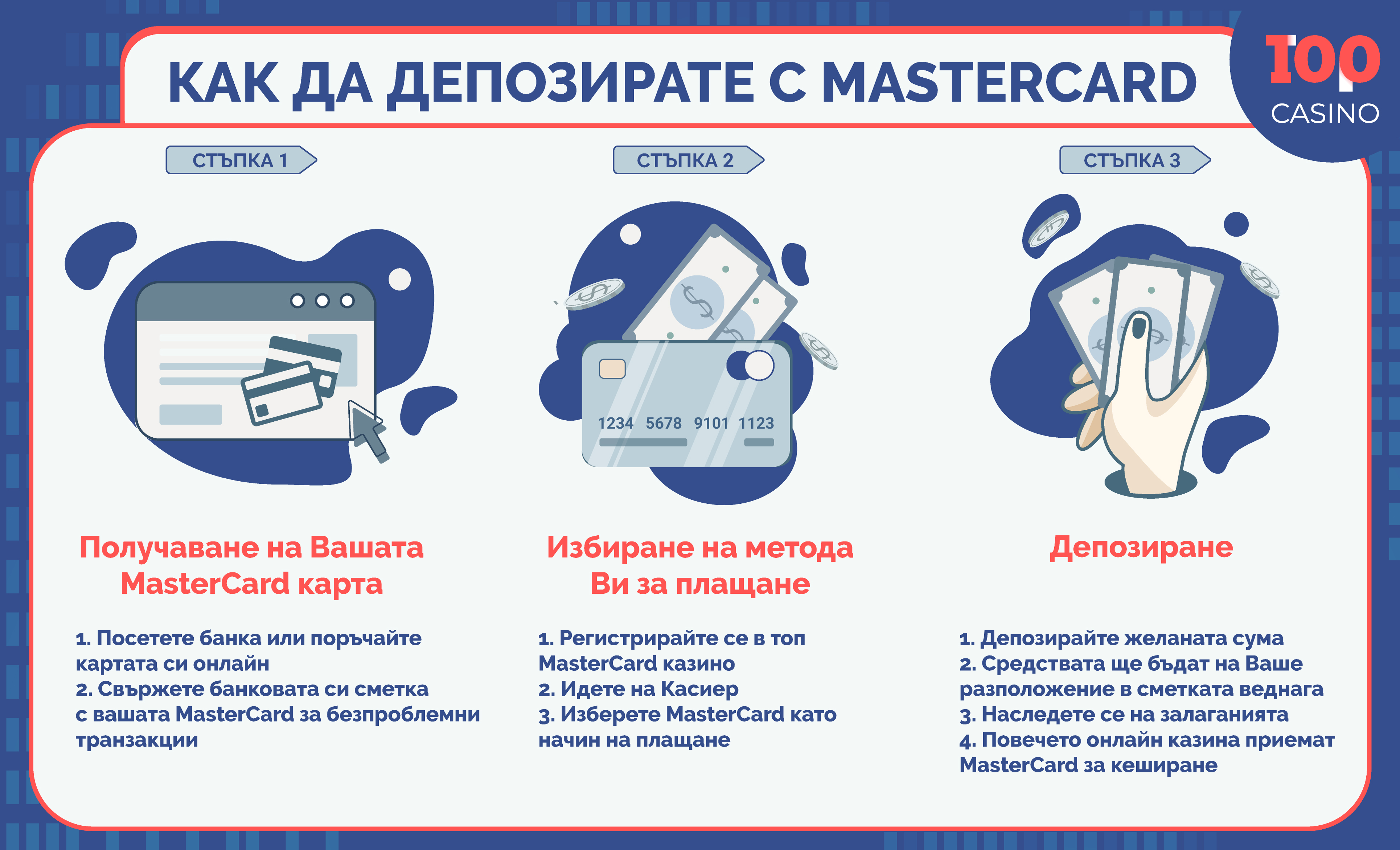 mastercard в казино инфографиката