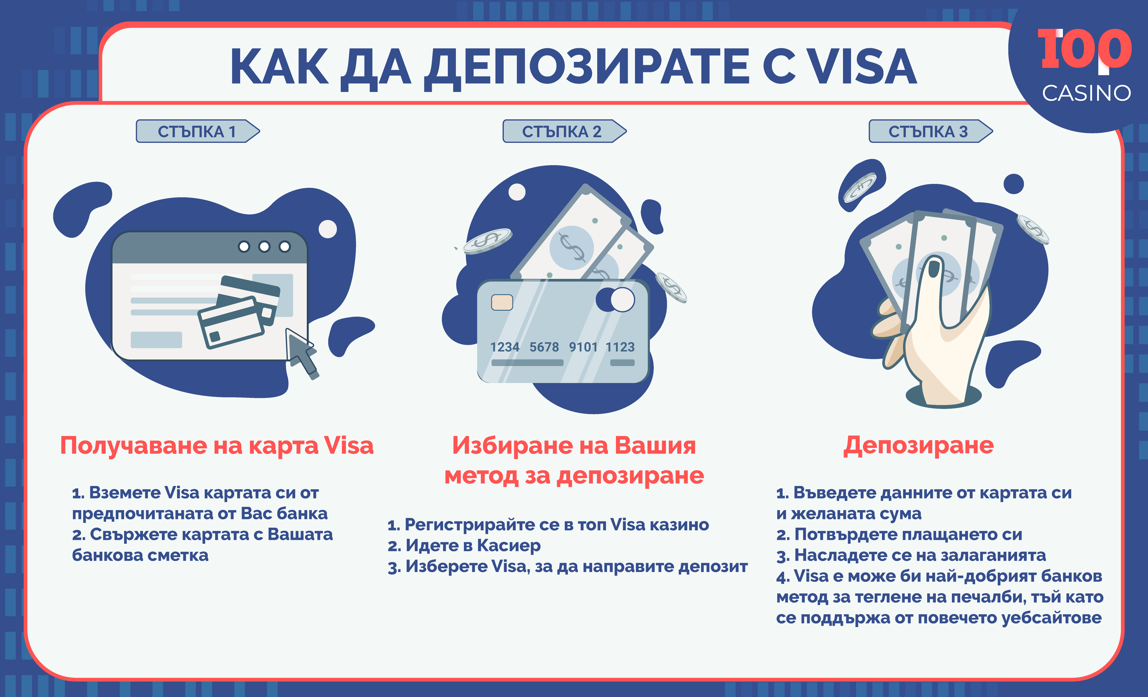 visa в казино инфографиката