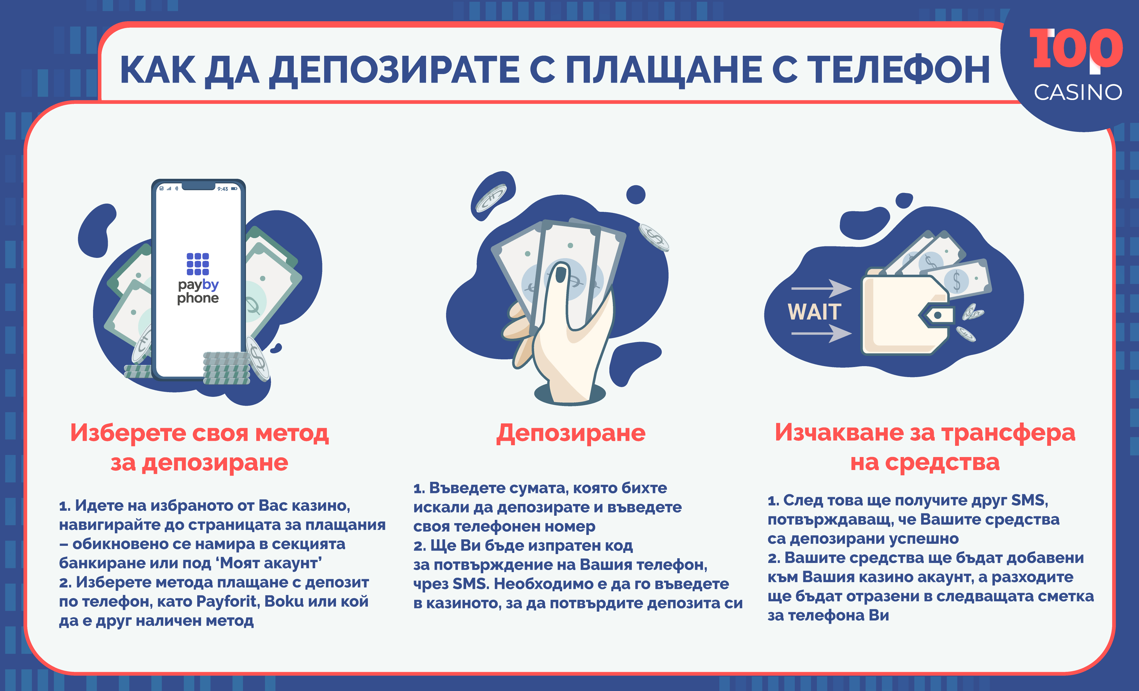 PayByPhone в казино инфографиката