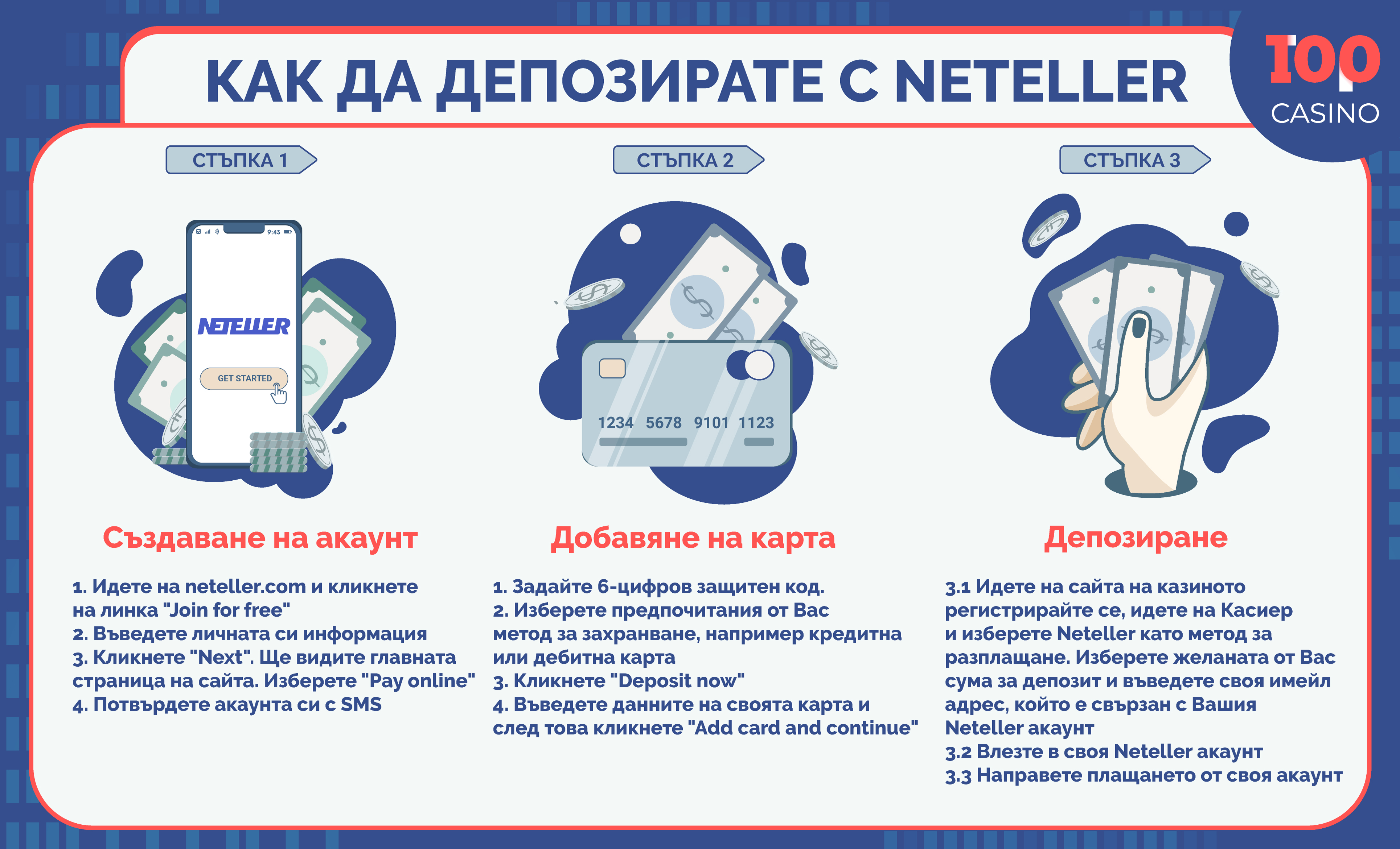 Neteller в казино инфографиката