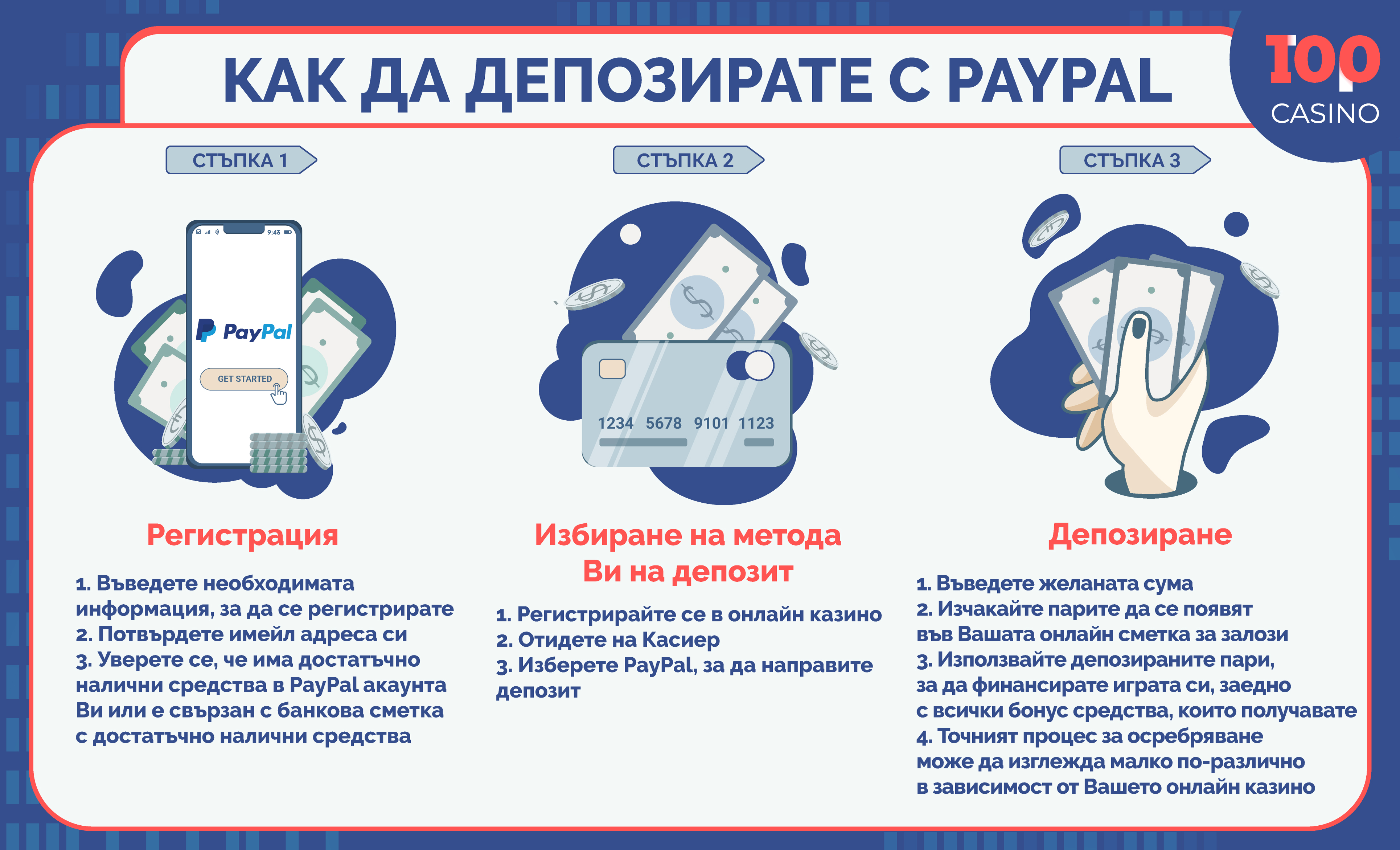 PayPal в казино инфографиката