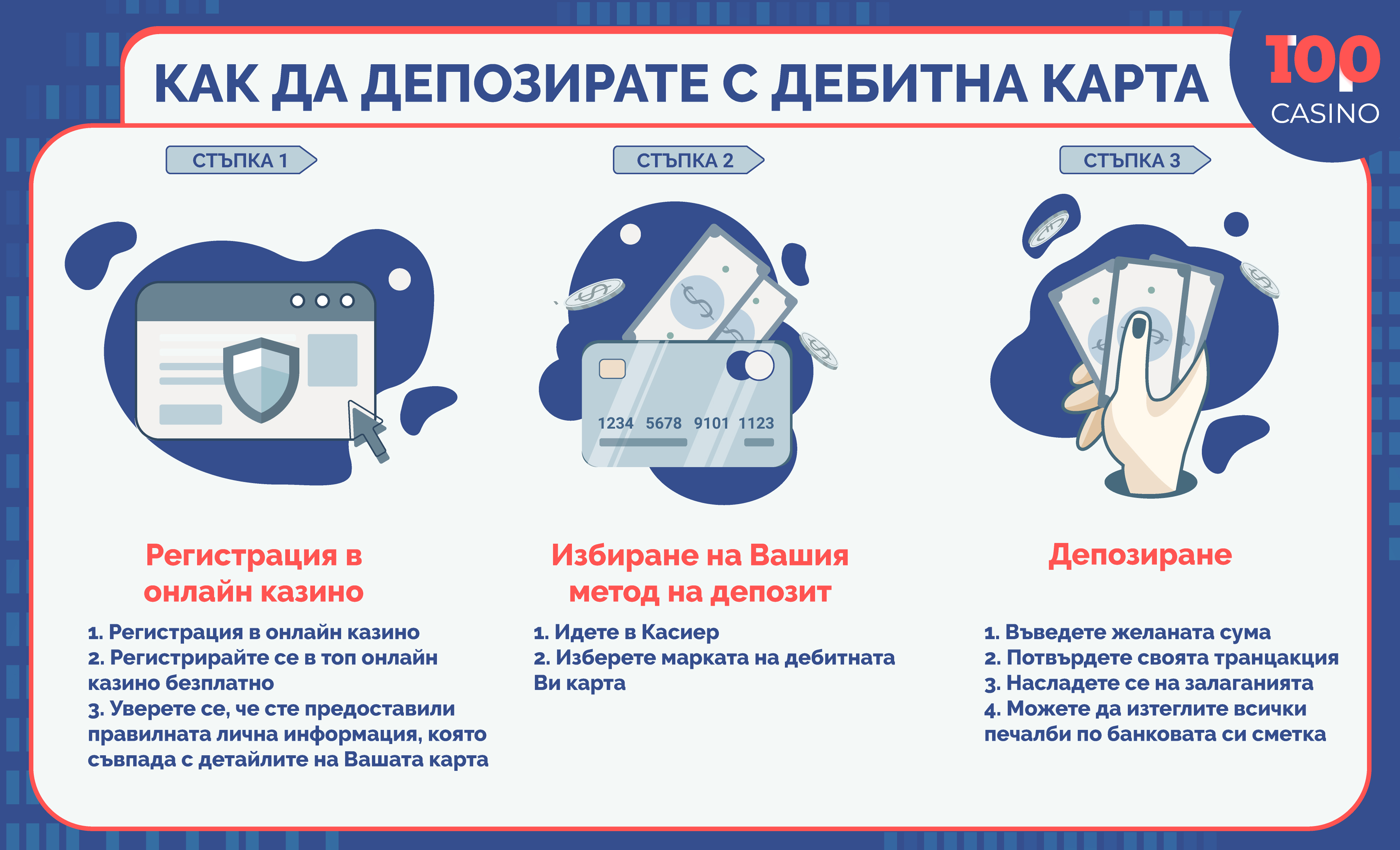debit card в казино инфографиката